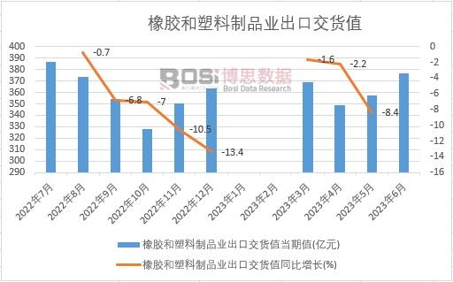 2023���ϰ����Ї�(gu��)���z��������Ʒ�I(y��)���ڽ�؛ֵ�¶Ƚy(t��ng)Ӌ(j��)