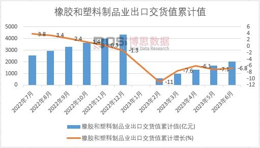 ���z��������Ʒ�I(y��)���ڽ�؛ֵ��Ӌ(j��)