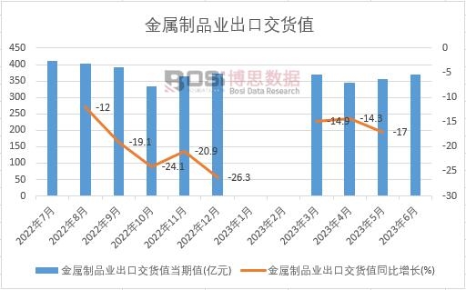 2023���ϰ����Ї�������Ʒ�I(y��)���ڽ�؛ֵ�¶Ƚy(t��ng)Ӌ