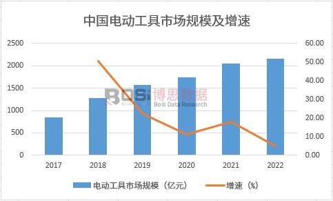 2017~2022���Ї�늄�(d��ng)�����Ј�Ҏ(gu��)ģ������