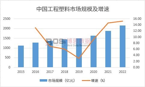 �Ї����������Ј�Ҏ(gu��)ģ