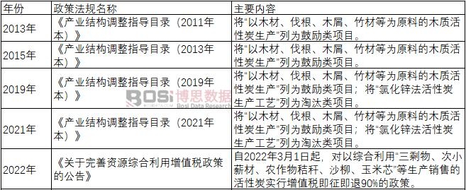 �Ї�(gu��)����̿���߷�Ҏ(gu��)