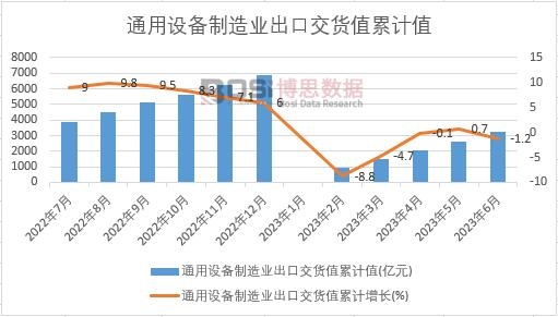 ͨ���O(sh��)������I(y��)���ڽ�؛ֵ��Ӌ