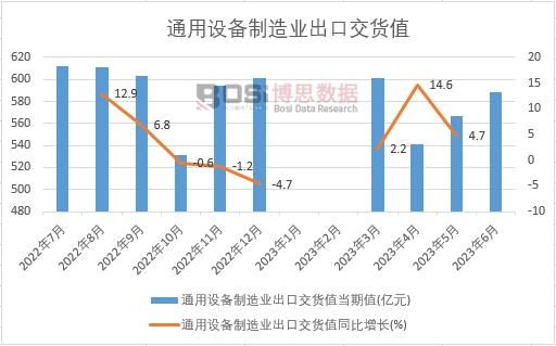 2023���ϰ����Ї�ͨ���O(sh��)������I(y��)���ڽ�؛ֵ�¶Ƚy(t��ng)Ӌ