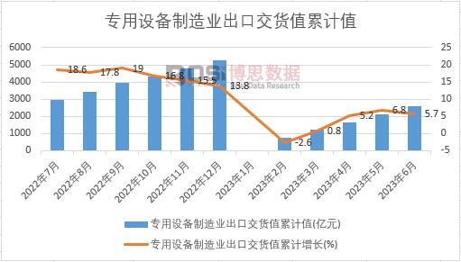 �����O(sh��)������I(y��)���ڽ�؛ֵ��Ӌ