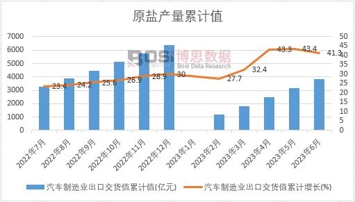 ��܇����I(y��)���ڽ�؛ֵ��Ӌ(j��)