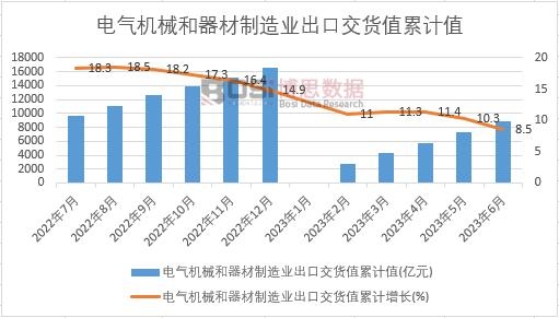 늚�Cе����������I(y��)���ڽ�؛ֵ��Ӌ