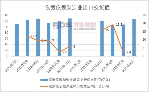 2023���ϰ����Ї��x���x������I(y��)���ڽ�؛ֵ�¶Ƚy(t��ng)Ӌ