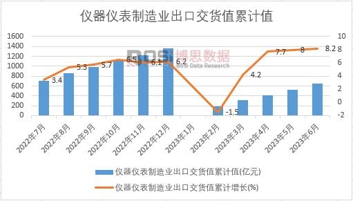 �x���x������I(y��)���ڽ�؛ֵ��Ӌ