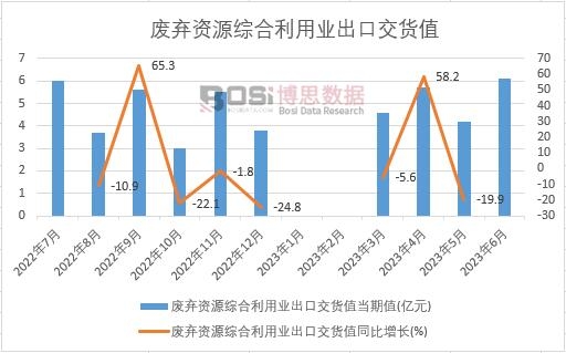 2023���ϰ����Ї��U���YԴ�C�����ØI(y��)���ڽ�؛ֵ�¶Ƚy(t��ng)Ӌ(j��)