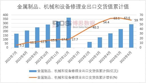 ������Ʒ���Cе���O������I(y��)���ڽ�؛ֵ��Ӌ