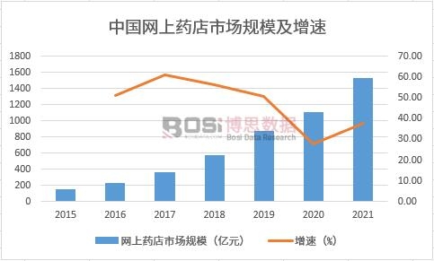 2015-2022���Ї�(gu��)�W(w��ng)��ˎ���Ј�(ch��ng)Ҏ(gu��)ģ