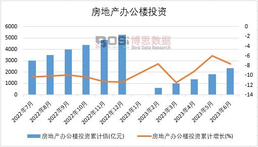 2023���ϰ����Ї����خa�k����Ͷ�Y�¶Ƚy(t��ng)Ӌ