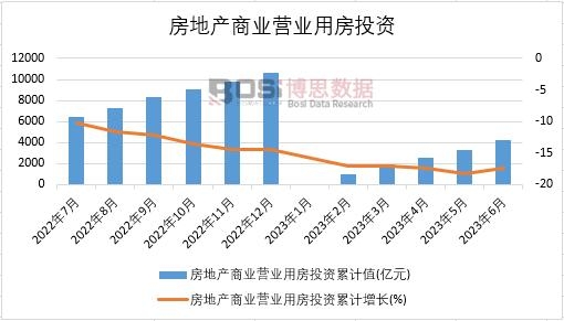 2023���ϰ����Ї�(gu��)���خa(ch��n)�̘I(y��)�I(y��ng)�I(y��)�÷�Ͷ�Y�¶Ƚy(t��ng)Ӌ(j��)