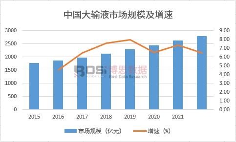 ��ݔҺ�Ј�(ch��ng)Ҏ(gu��)ģ