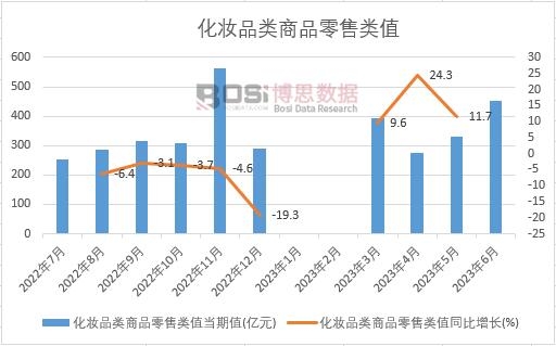 2023���ϰ����Ї����yƷ���Ʒ�����ֵ�¶Ƚy(t��ng)Ӌ(j��)