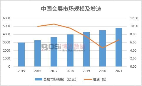 �Ї���(hu��)չ�Ј�Ҏ(gu��)ģ