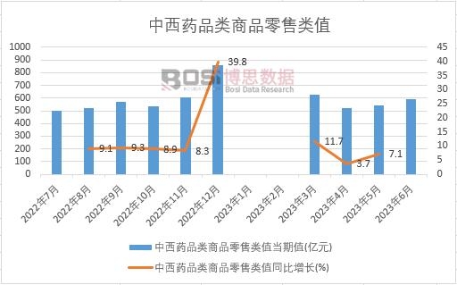 2023���ϰ����Ї�(gu��)����ˎƷ�(l��i)��Ʒ�����(l��i)ֵ�¶Ƚy(t��ng)Ӌ(j��)