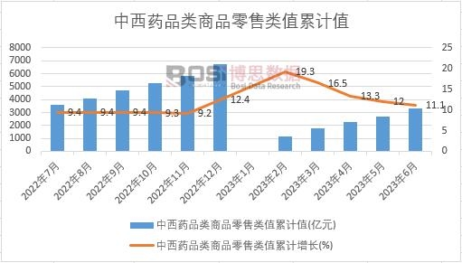 ����ˎƷ���Ʒ�����ֵ��Ӌ