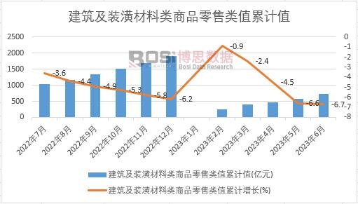 �������b��������Ʒ�����ֵ��Ӌ(j��)