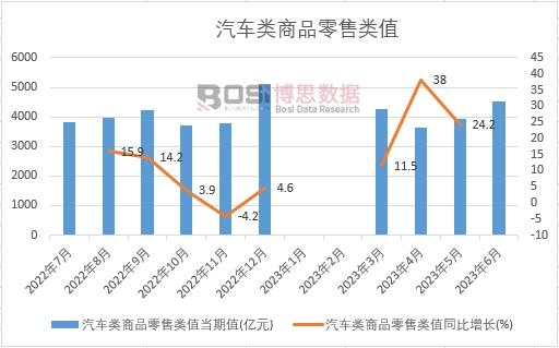 2023���ϰ����Ї���܇���Ʒ�����ֵ�¶Ƚy(t��ng)Ӌ