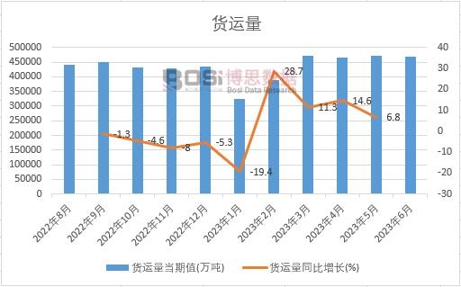 2023���ϰ����Ї�؛�\(y��n)���¶Ƚy(t��ng)Ӌ(j��)