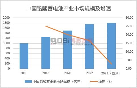 �Ї��U����늳��Ј�Ҏ(gu��)ģ