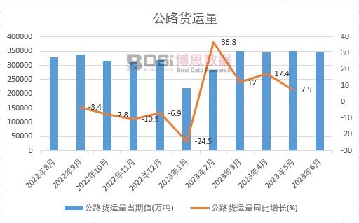 2023���ϰ����Ї���·؛�\���¶Ƚy(t��ng)Ӌ