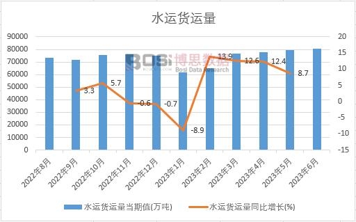 2023���ϰ����Ї�ˮ�\(y��n)؛�\(y��n)���¶Ƚy(t��ng)Ӌ(j��)