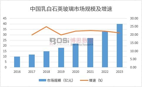 �Ї����ʯӢ�����Ј�Ҏ(gu��)ģ