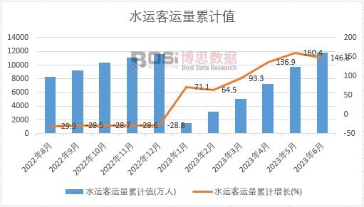 ˮ�\(y��n)���\(y��n)����Ӌ(j��)