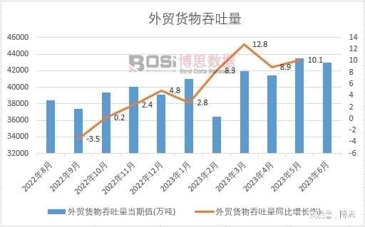 2023���ϰ����Ї�(gu��)���Q(m��o)؛���������¶Ƚy(t��ng)Ӌ(j��)