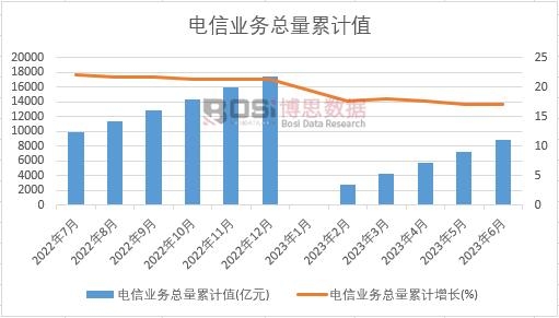 ��ŘI(y��)��(w��)������Ӌ(j��)