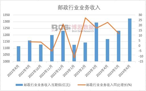 2023���ϰ����Ї��]���ИI(y��)�I(y��)��(w��)�����¶Ƚy(t��ng)Ӌ(j��)