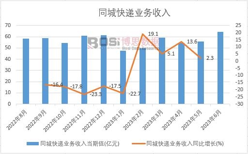 2023���ϰ����Ї�(gu��)ͬ�ǿ��f�I(y��)��(w��)�����¶Ƚy(t��ng)Ӌ(j��)