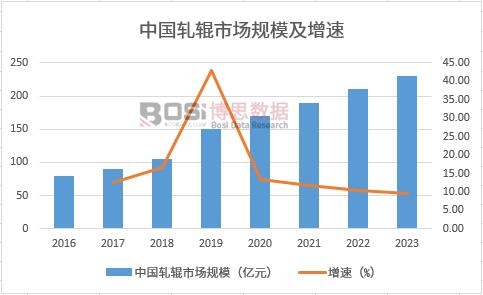 �Ї�܈݁�Ј�Ҏ(gu��)ģ