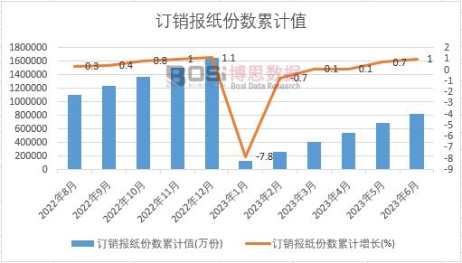 ӆ�N(xi��o)��(b��o)���ݔ�(sh��)��Ӌ(j��)