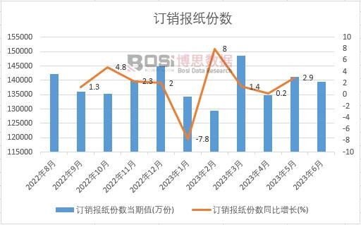 2023���ϰ����Ї�(gu��)ӆ�N(xi��o)��(b��o)���ݔ�(sh��)�¶Ƚy(t��ng)Ӌ(j��)