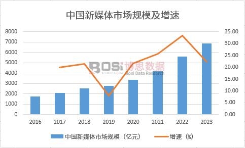 �Ї��V��Ӱҕ��ý�w�Ј�Ҏ(gu��)ģ