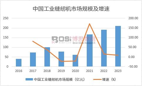 �Ї�(gu��)���I(y��)�p�x�C(j��)�Ј�(ch��ng)Ҏ(gu��)ģ