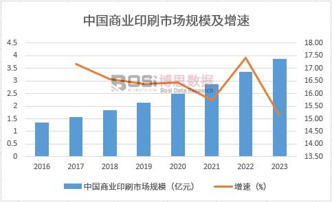 �Ї�(gu��)�̘I(y��)ӡˢ�ӹ��Ј�(ch��ng)