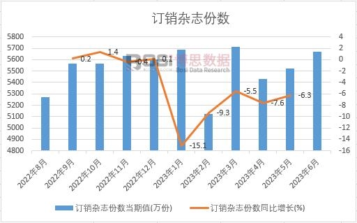 2023���ϰ����Ї�ӆ�N�s־�ݔ�(sh��)�¶Ƚy(t��ng)Ӌ