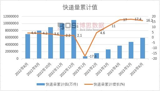 ���f����Ӌ(j��)