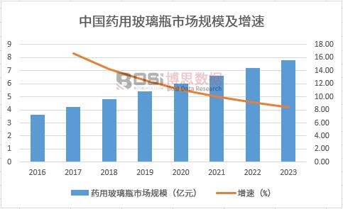 �Ї�(gu��)ˎ�ò���ƿ�Ј�(ch��ng)Ҏ(gu��)ģ