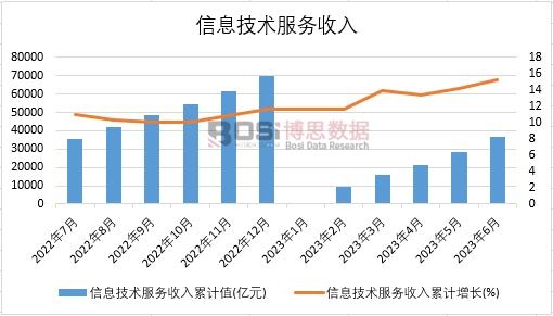2023���ϰ����Ї�(gu��)��Ϣ���g(sh��)����(w��)�����¶Ƚy(t��ng)Ӌ(j��)
