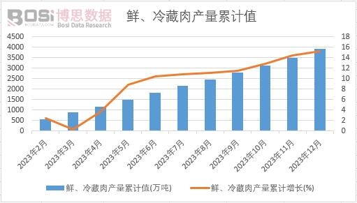 �r�������a(ch��n)����Ӌ