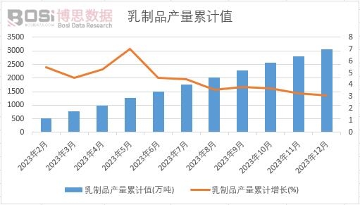 ����Ʒ�a(ch��n)����Ӌ