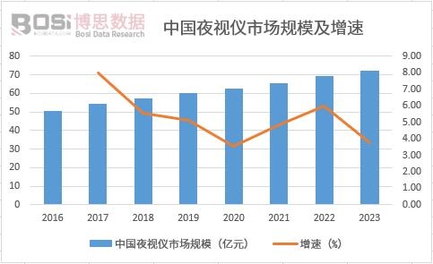 �Ї�(gu��)ҹҕ�x�Ј�(ch��ng)Ҏ(gu��)ģ