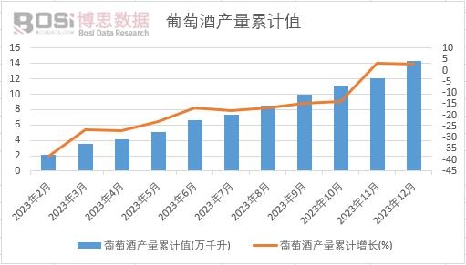 ���ѾƮa(ch��n)����Ӌ(j��)