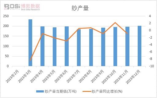 ���a(ch��n)��